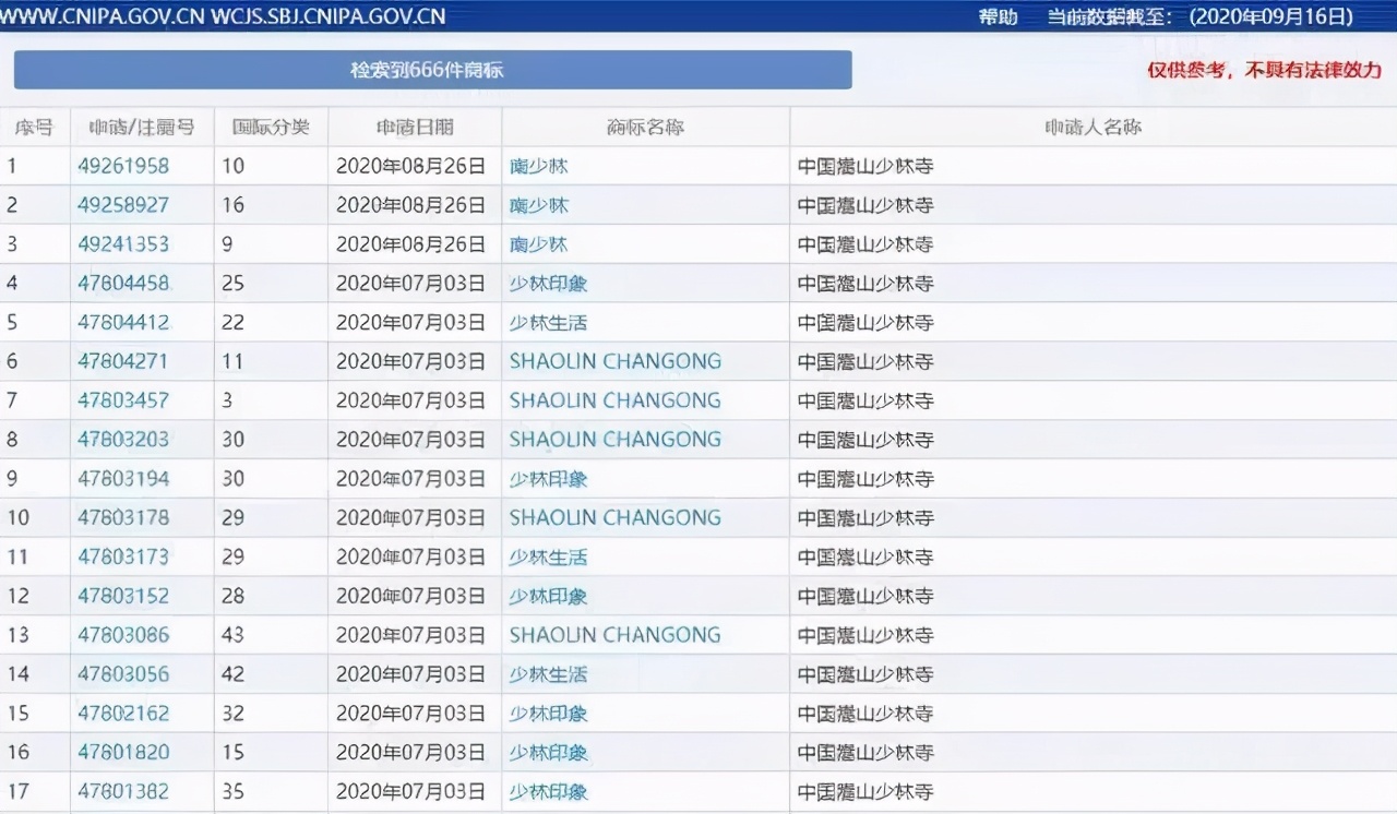 河南少林寺的商业帝国,河南少林寺发展史