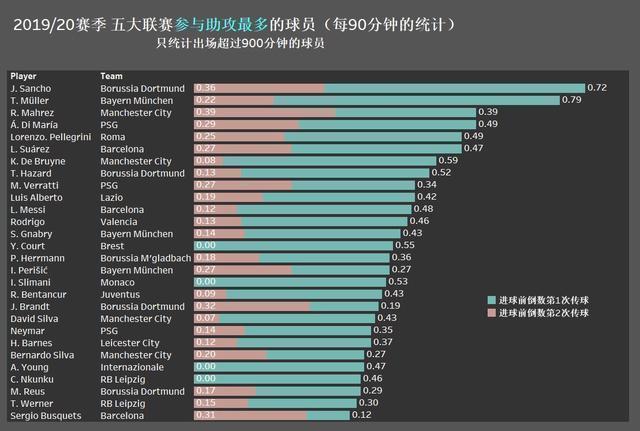 德甲最佳射手奖杯穆勒,穆勒当选德甲官方第17轮最佳球员