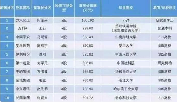 华为2019年校招年薪,华为年薪100万需要什么学历