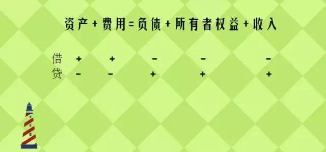 如何分清借和贷,借与贷的使用方法