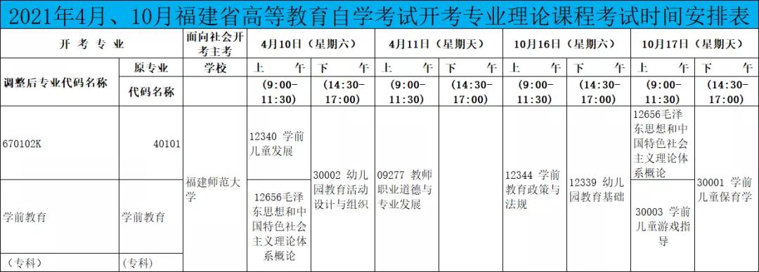 福建师范大学学前教育大专,福建师范大学成人自考学前教育