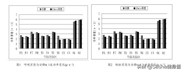 瑜伽冥想，思维的健身房，在冥想中释放压力，让身心更能集中