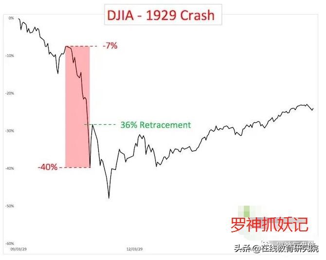 每一次金融危机都是发财的好机会，人生发财靠金融危机周期轮回！