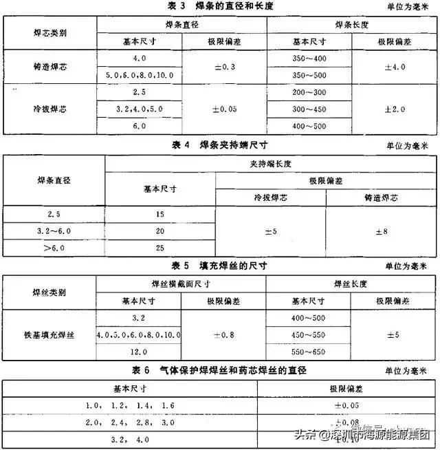 建筑电气验收规范2004,建筑电气验收重点检查