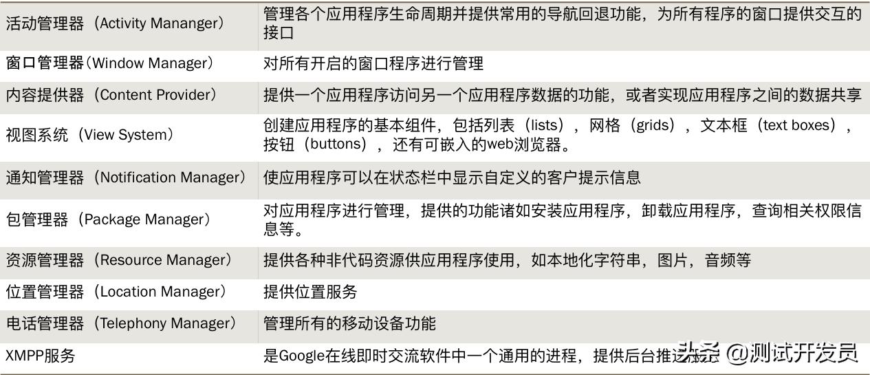 天天玩手机不知道玩啥,天天玩手机不知道玩什么