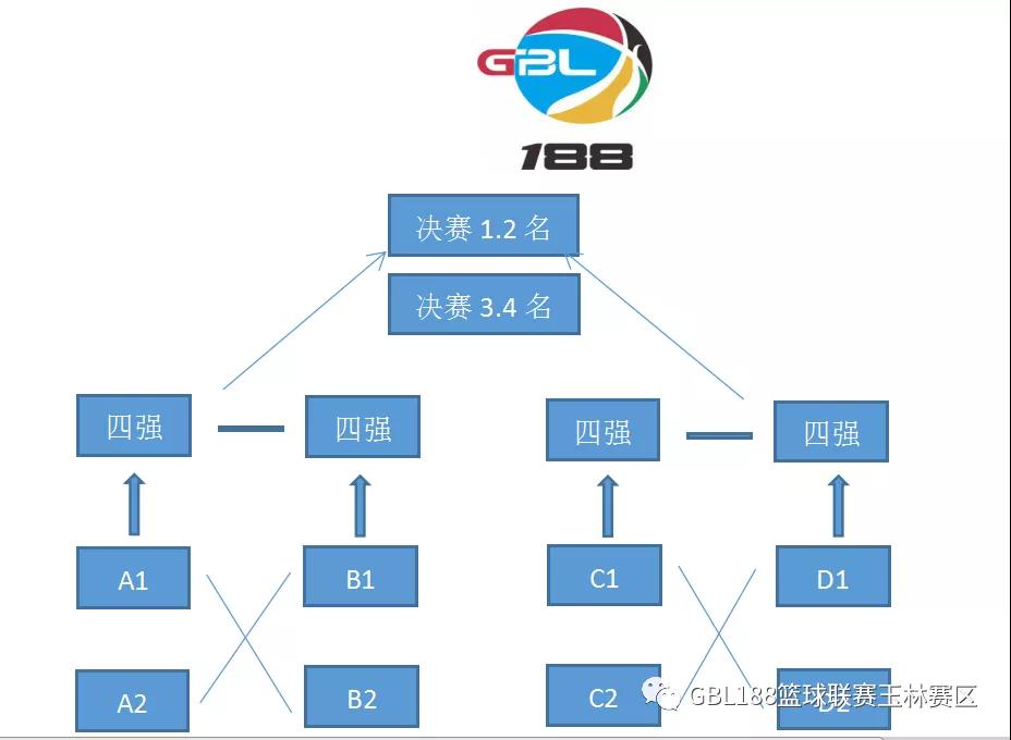 玉柴汽车城杯”2019GBL188玉林赛区小组赛正式打响