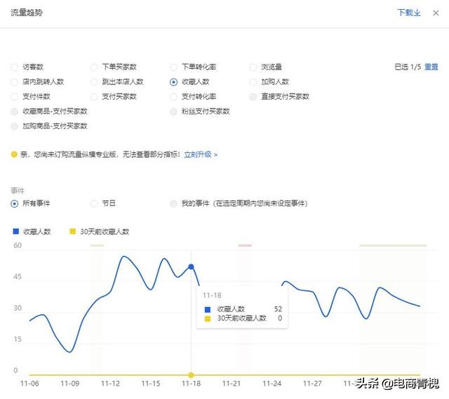 淘宝付费流量怎么带动自然流量,淘宝没流量怎么提升流量