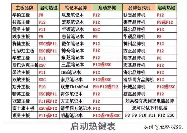 u盘安装win10系统教程最新,新手u盘安装win10系统步骤