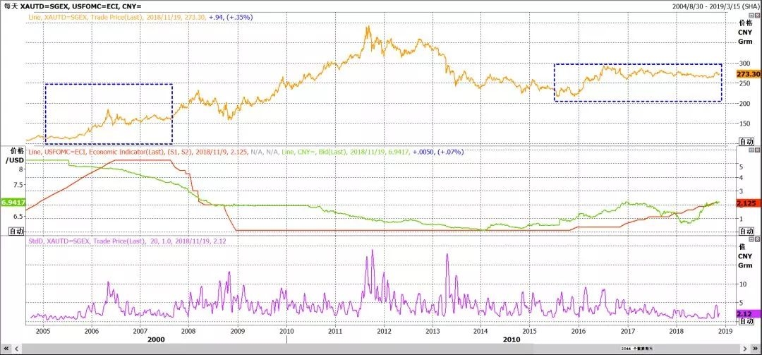最新黄金市场回忆与展望,近两年黄金市场情况