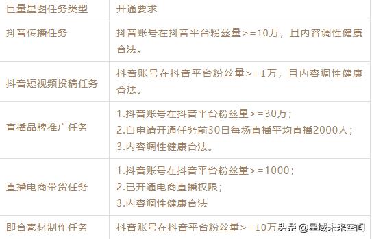 抖音重点鼓励高级混剪创作,抖音怎么做混剪视频