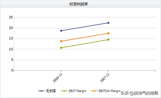 浙江龙盛清仓股,600352浙江龙盛股东