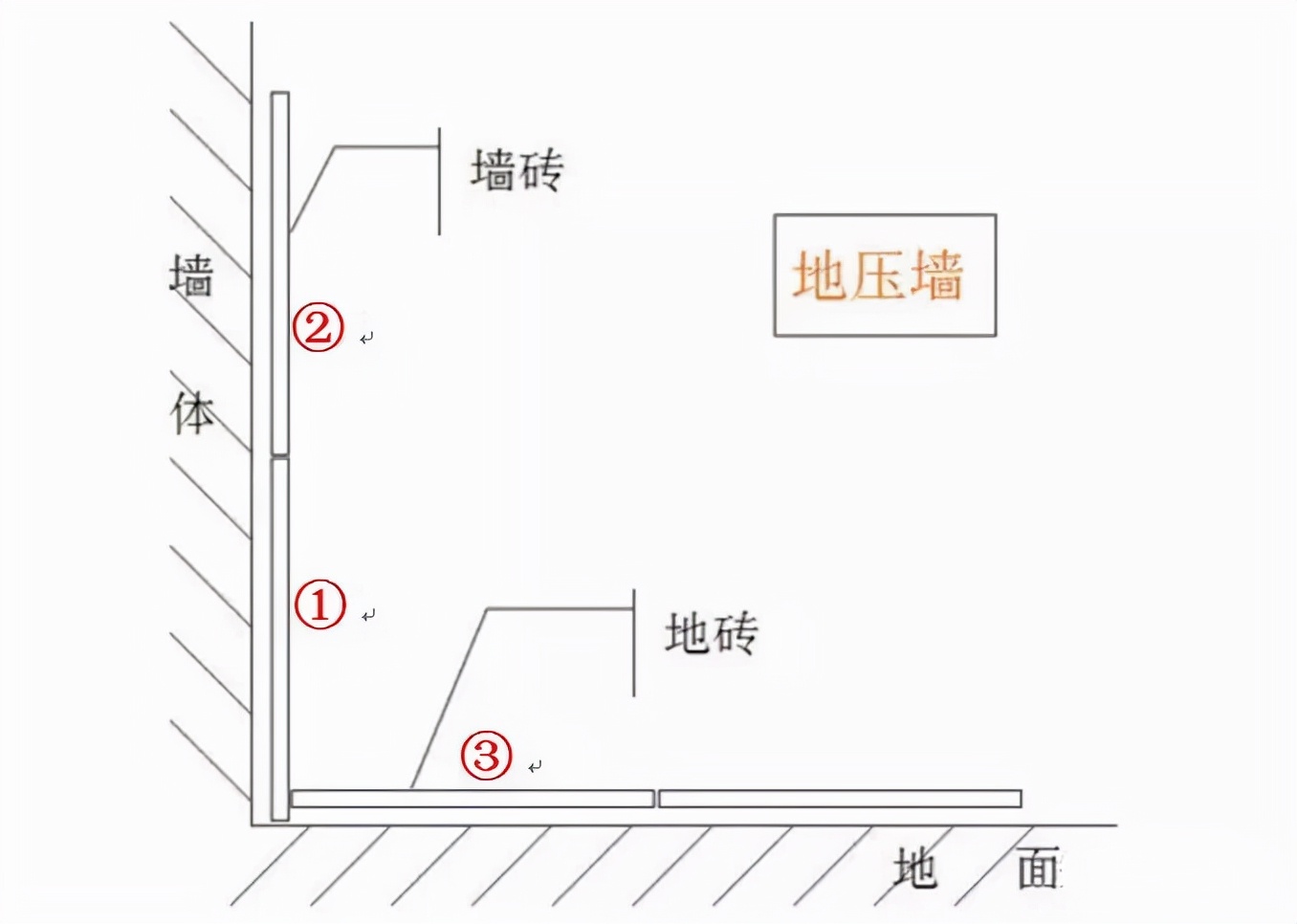 入住三年卫生间越来越好用的东西,入住3年卫生间依然干净如初