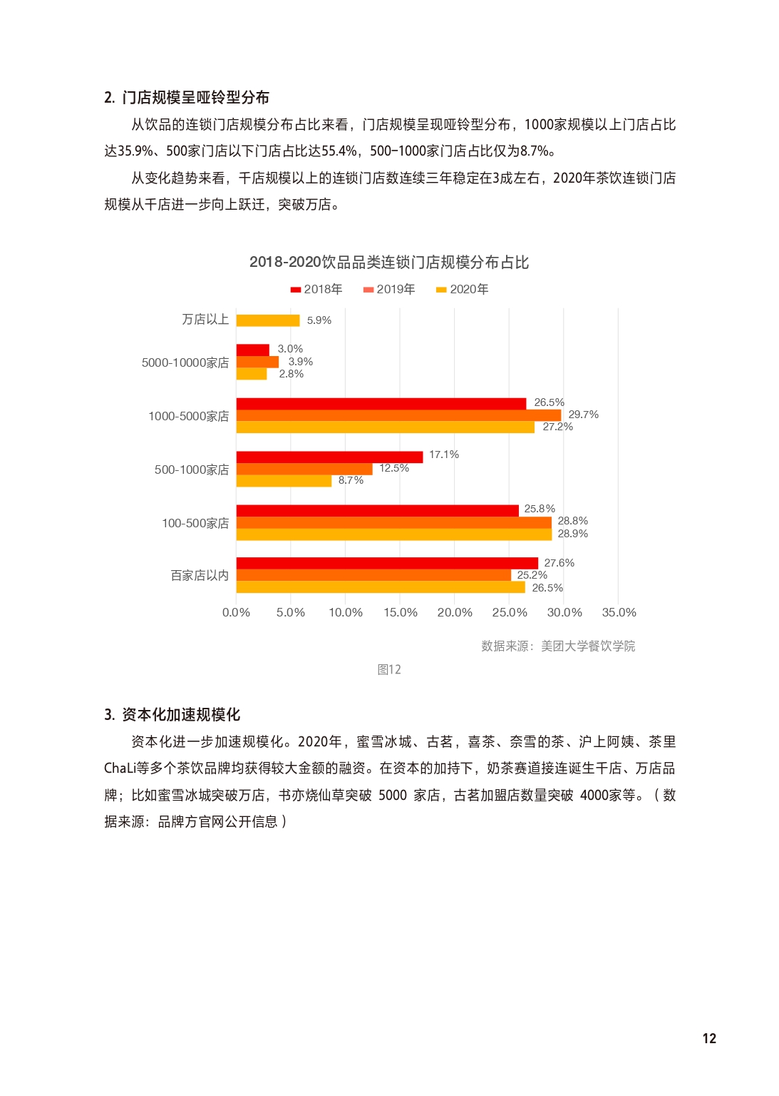2021中国餐饮加盟行业,餐饮加盟行业定位分析