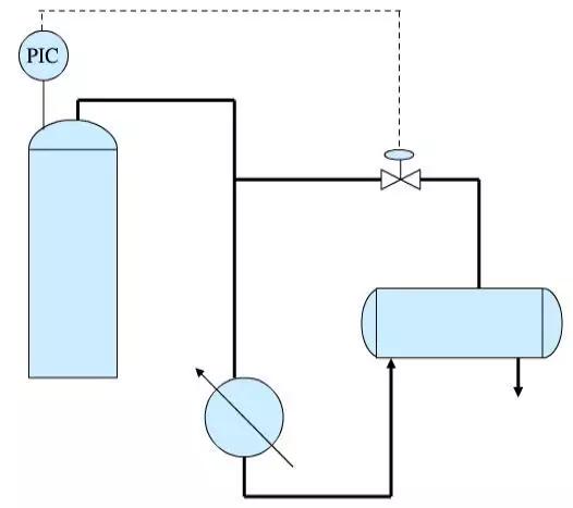 化工工艺流程基础知识,化工工艺流程图从入门到精通