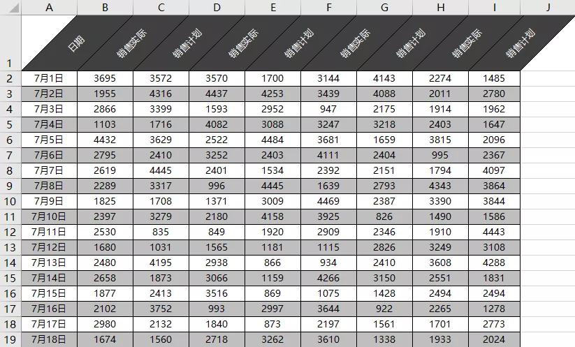 excel表头怎么做更美观,轻轻松松制作超复杂excel表头