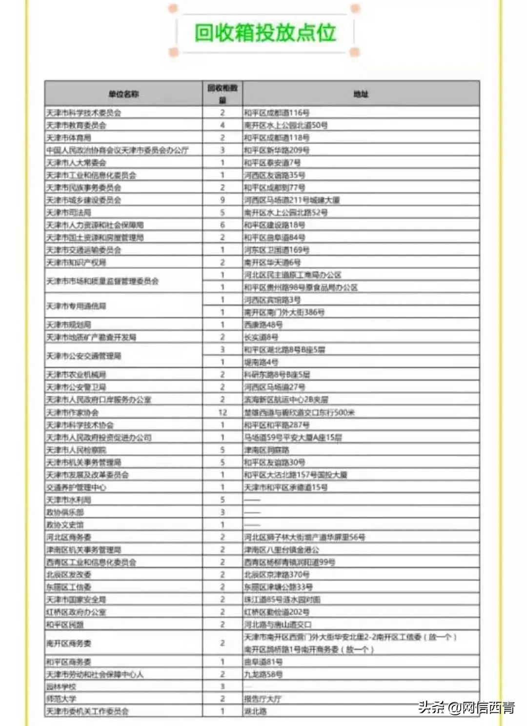 天津大件垃圾回收电话,上海垃圾分类回收