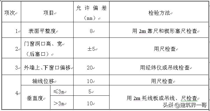 框架结构砌筑抹灰系数,砌体抹灰工程施工工艺讲解