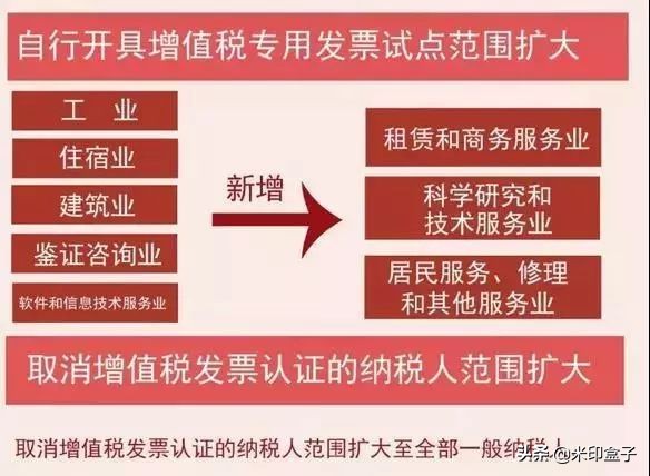 掌握增值税发票的定义与使用方法,增值税发票开具基础知识