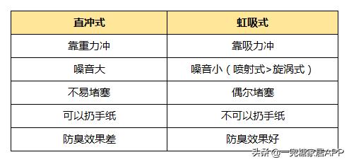 同样是网购，凭什么别人能装出五星级卫浴，而你只配买到假货？