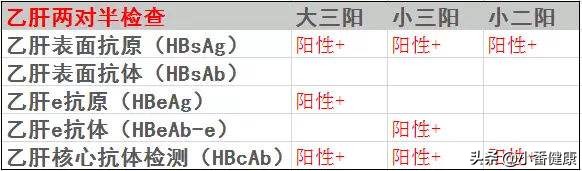乙肝小二阳不戒酒会病变成什么,乙肝小二阳患者需要注意什么