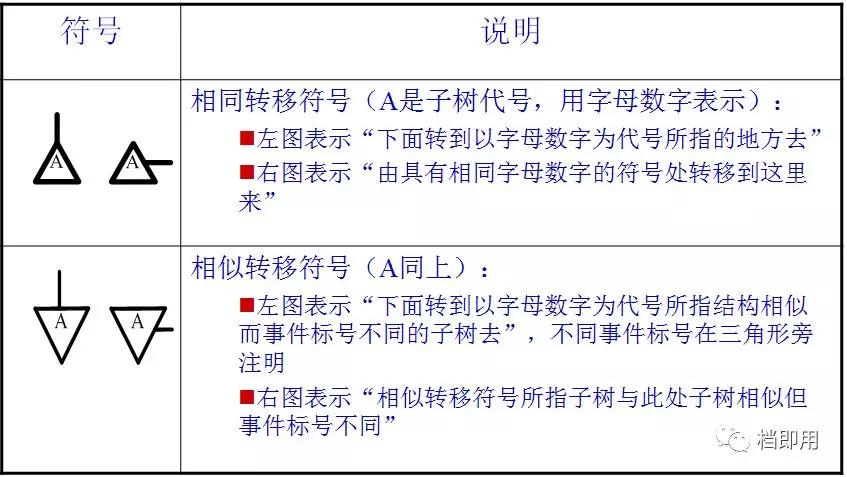 fta故障树分析,学会故障树分析fta还怕什么风险