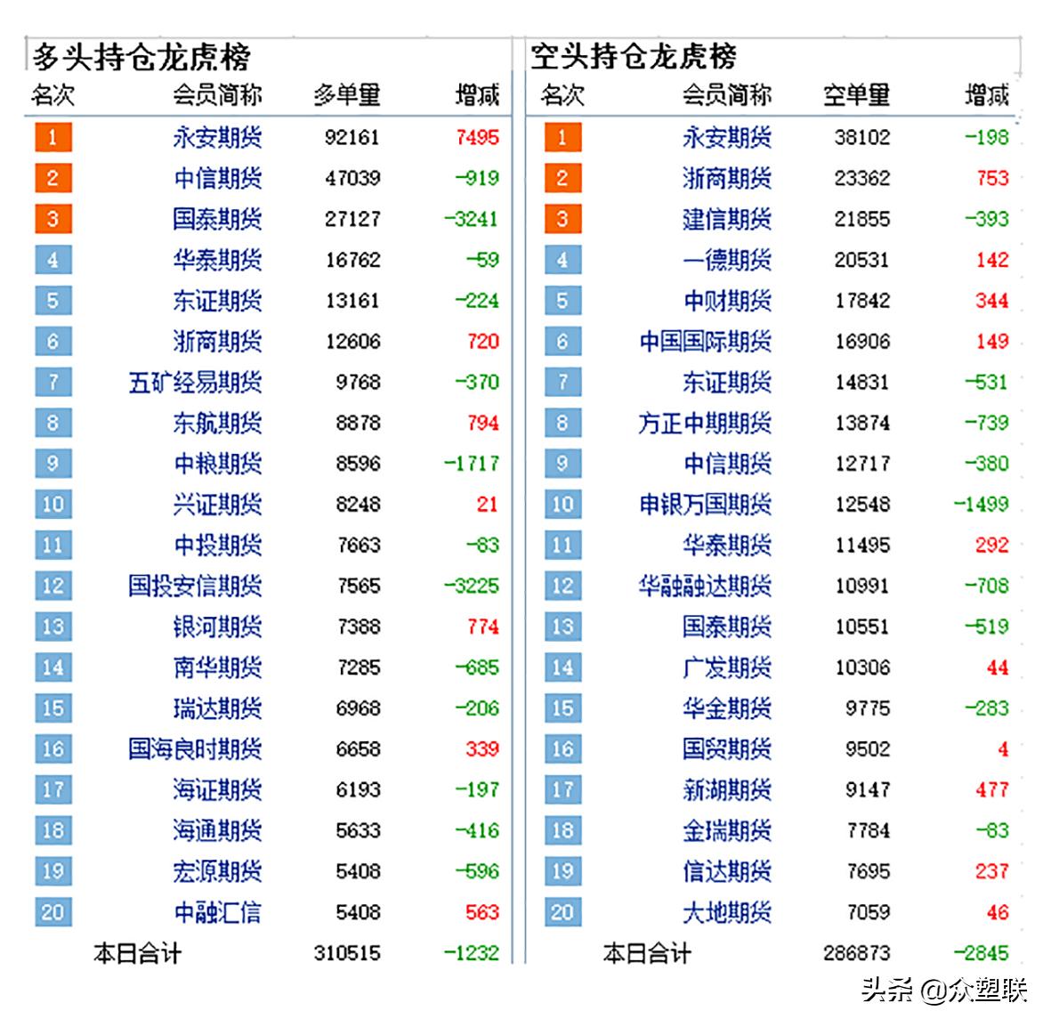 近期pvc市场维持震荡调整,供需博弈下pvc延续震荡走低