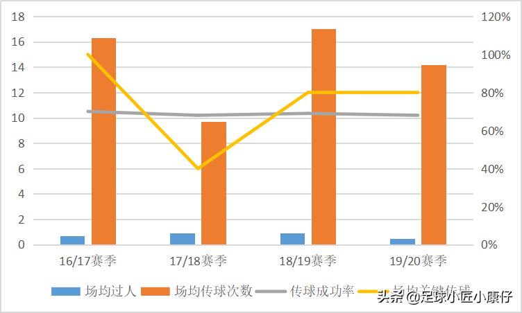 德罗巴蓝军,切尔西新帅最新分析