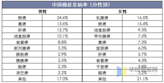 全国前列腺癌医院前十名,前列腺癌的发病率在中国排名