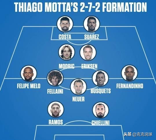 足球272什么阵型,足球272阵容