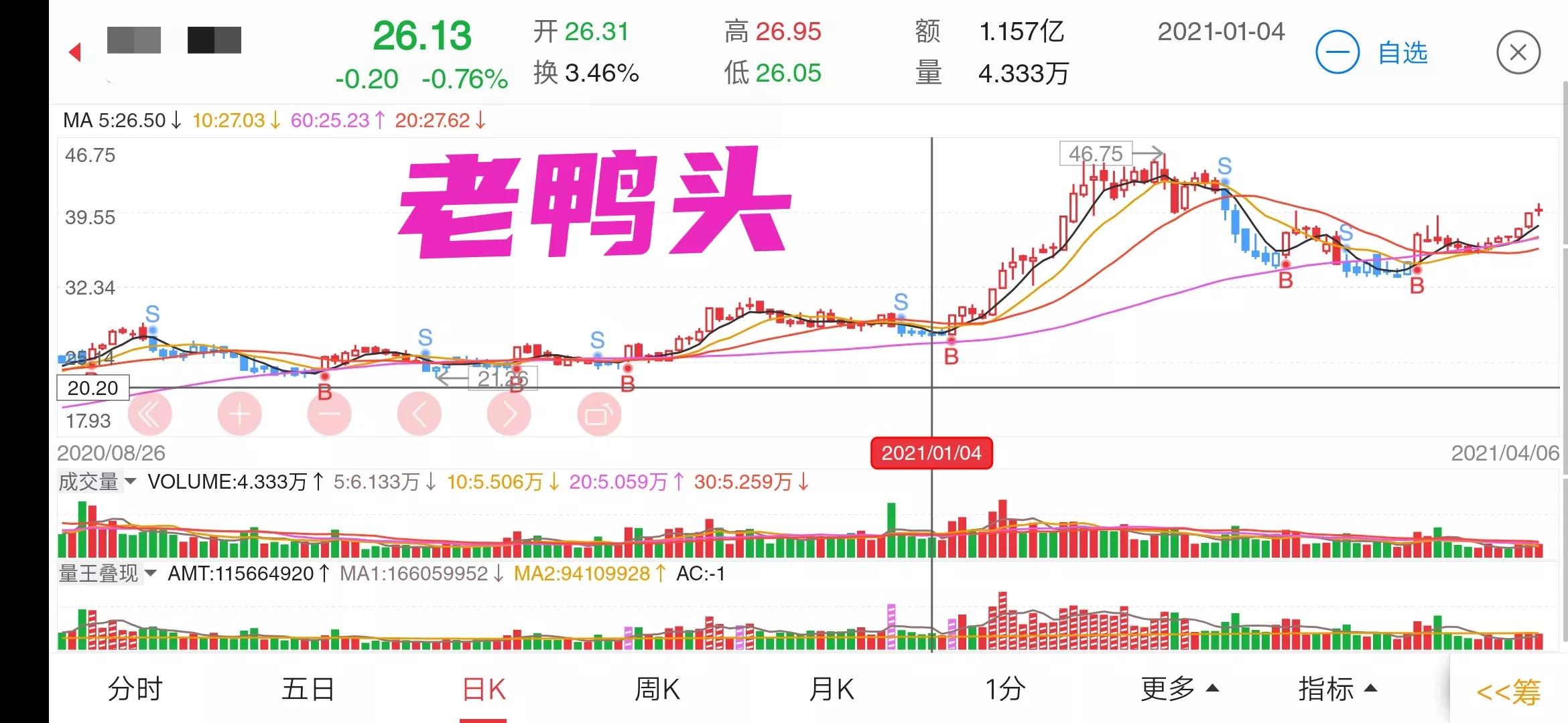超级强势股起涨前的量价特征,温故知新谈股市