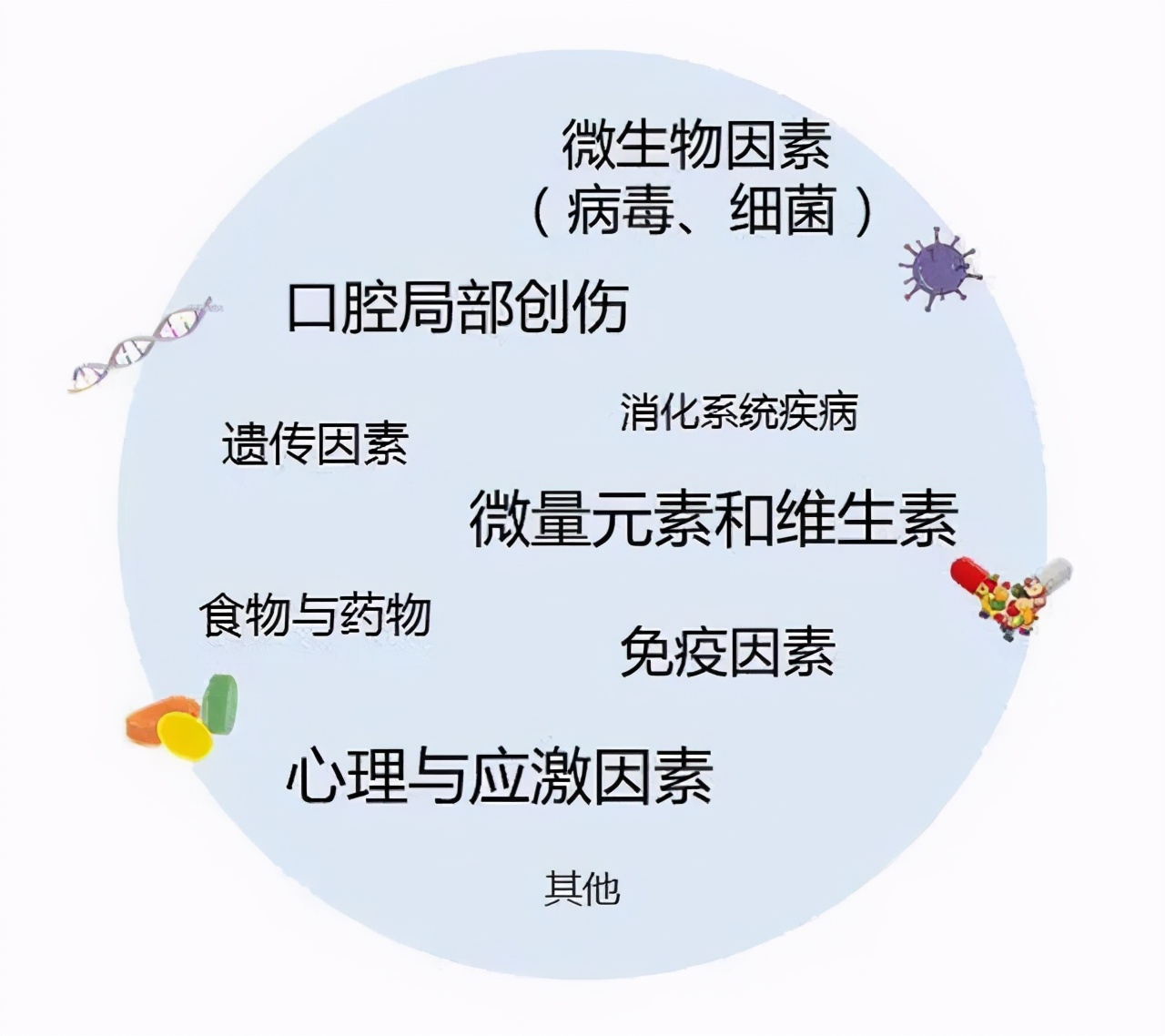 维c治疗口腔溃疡最快解决方法,为什么口腔溃疡医生要喊补维c