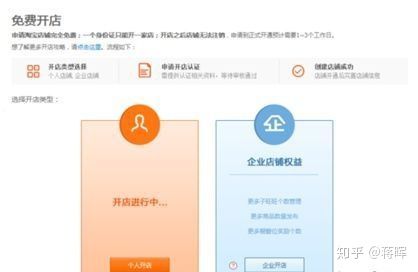 怎么运营好一个淘宝店铺,淘宝店铺上架后如何运营