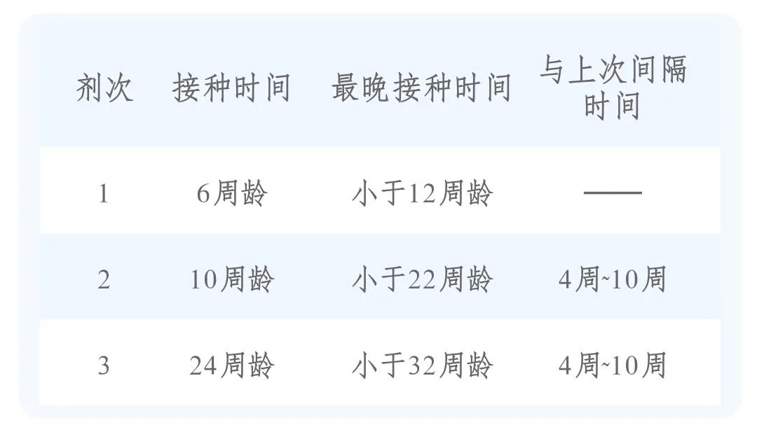 宝宝疫苗本上的疫苗都要接种吗,2022婴儿疫苗免费和自费一览表