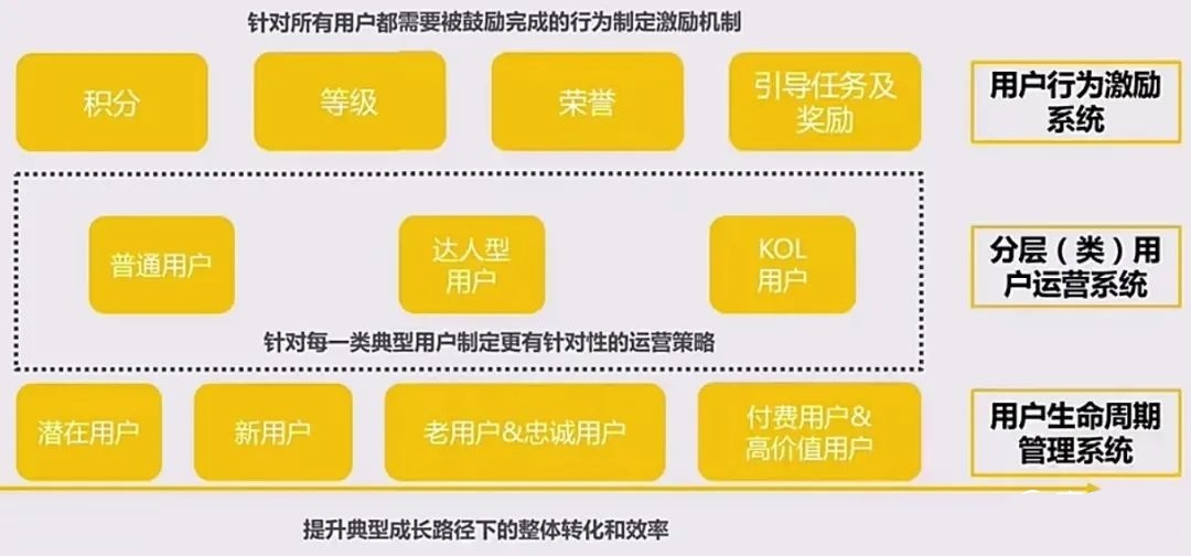 全媒体运营师商业模式,全媒体运营师未来的发展