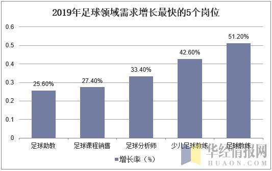 足球产业未来的新趋势,足球产业最新消息