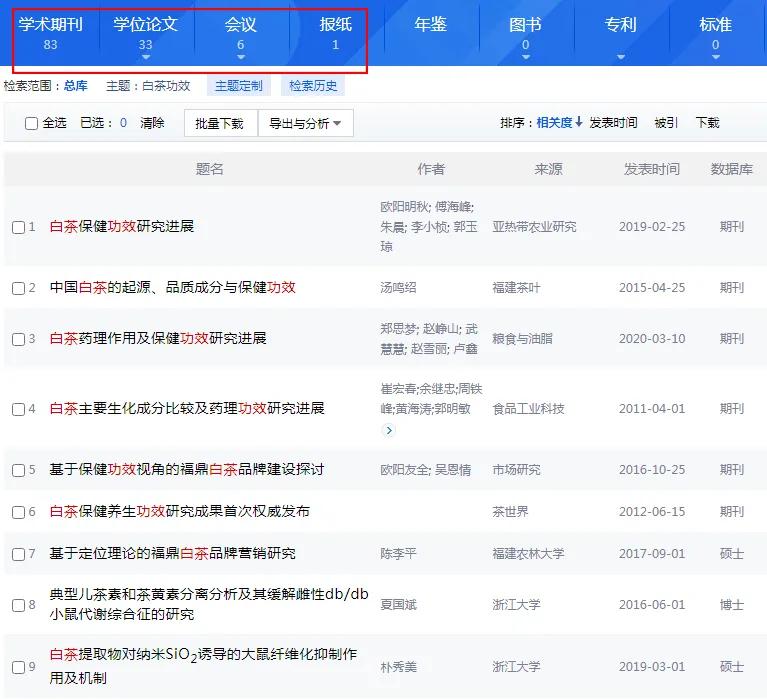 鍠濇祿鑼惰В閰掗ギ鑼跺墠椤荤煡閬撶殑鐭ヨ瘑,娴撹尪瑙ｈ尪鏂规硶