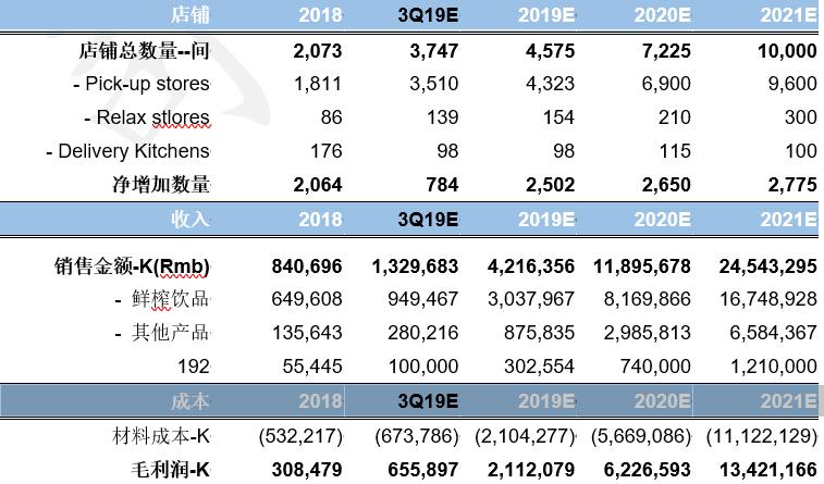 瑞幸咖啡运营模式案例拆解,瑞幸案例拆解分析