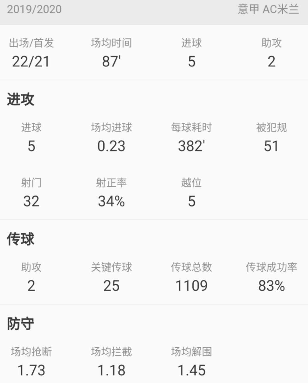 ac米兰的英格兰球星,埃尔南德斯ac米兰