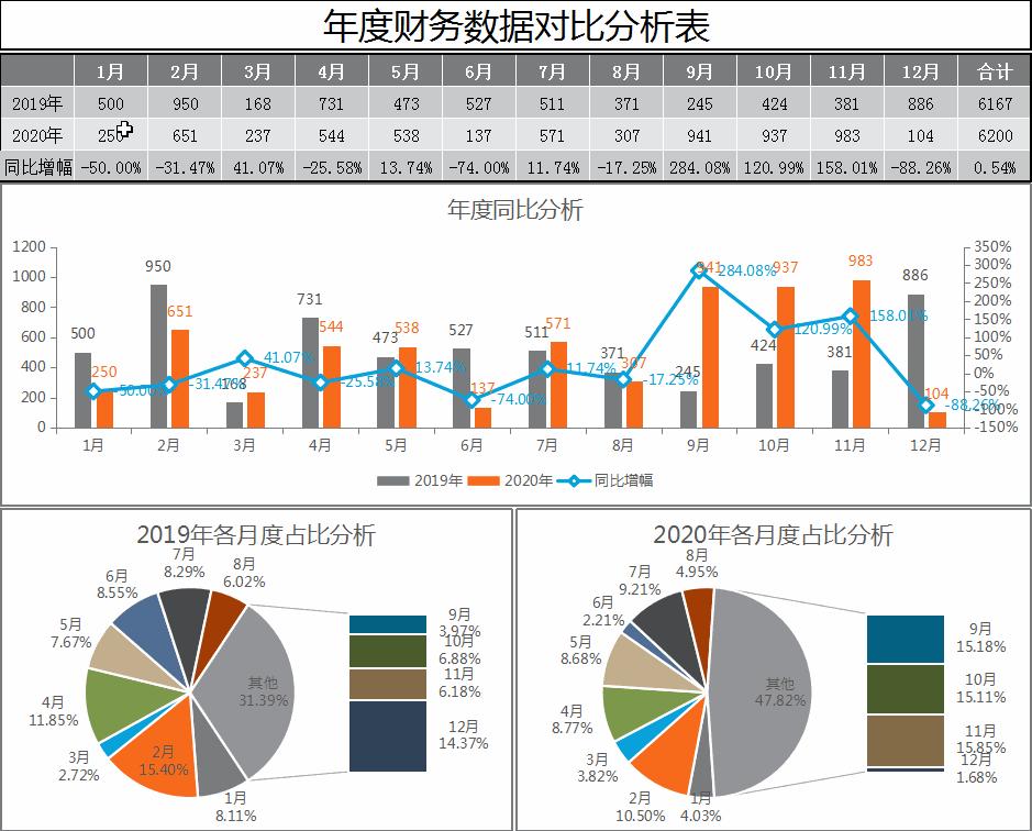 普华永道可视化财务分析表格下载,普华永道合并报表模板