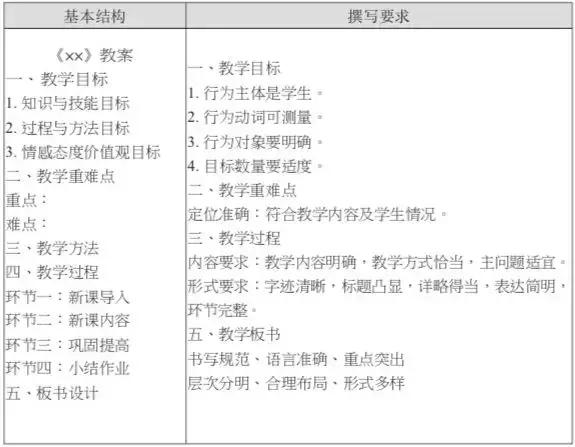 灏忓鑻辫鏁欏笀璧勬牸闈㈣瘯璇曡瑙嗛,鏁欏笀璧勬牸璇侀潰璇曚竾鑳借瘯璁茬鏁板
