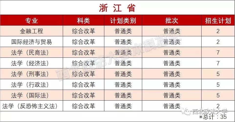 西北政法大学一志愿拟录取名单,西北政法大学2021年高考选科