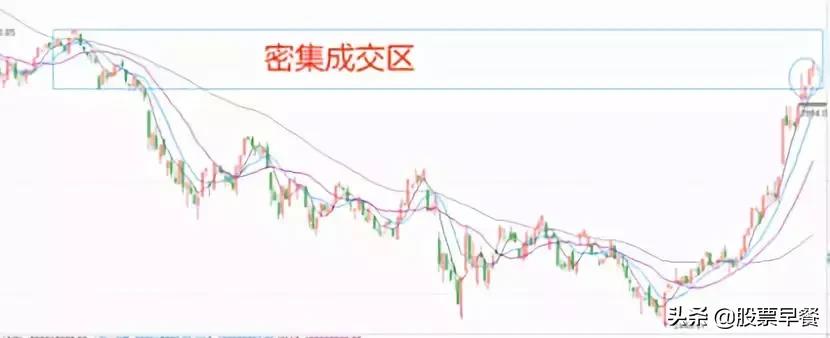 大盘还能延续反弹吗,大盘低迷后市需要探底吗