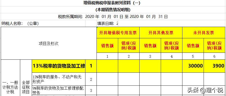 公司汽车卖出增值税票应该怎么开,公司卖车给公司增值税发票怎样开