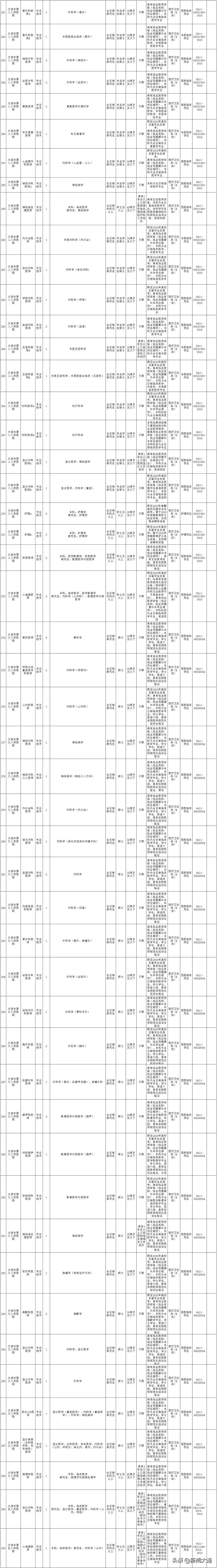 大连市人社局徽章,大连市人社局公告
