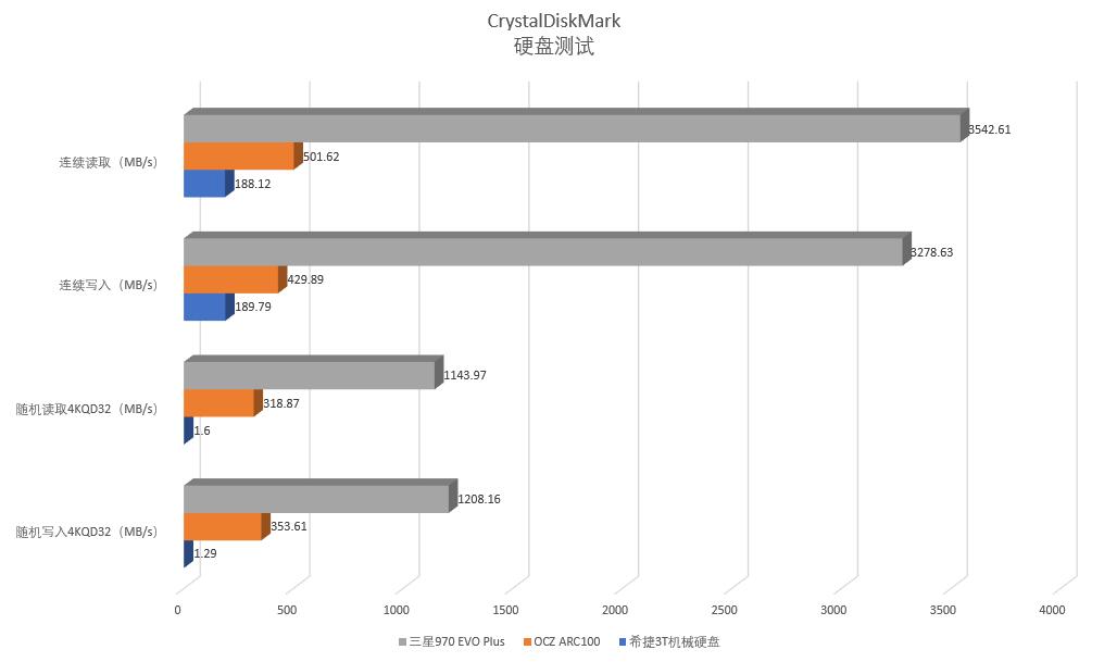 固态硬盘三星970evoplus测评,三星970evoplus固态硬盘怎么样