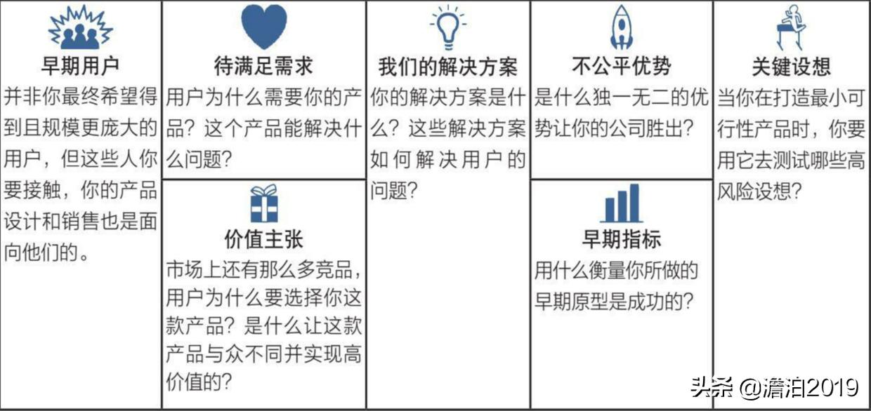 游戏设计工作流程,工作游戏化设计