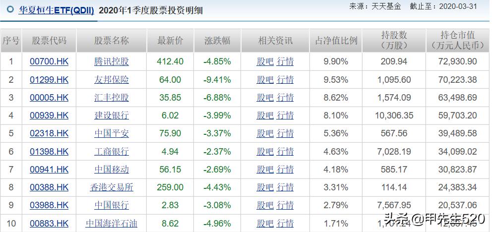 各行各业最好的基金etf,恒生etf159920和000948的区别