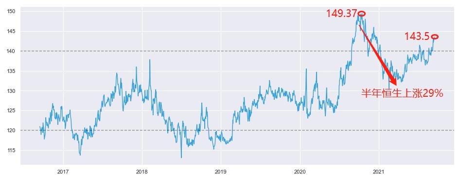 恒生指数与a股哪个有投资价值,恒生指数目前的投资价值
