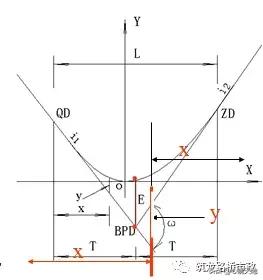 水准测量实训总结800字,水准测量过程中三脚架摆放遵循