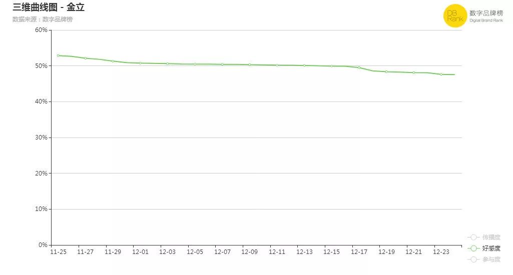 金立输给谁了,是谁创立了金立